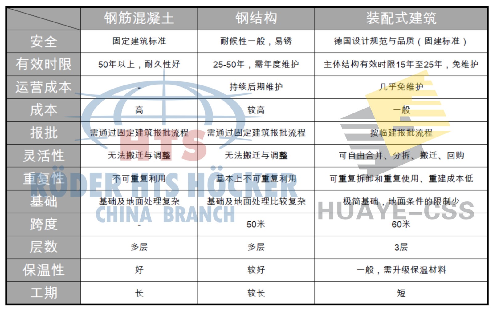 篷房對比.jpg 篷房對比.jpg