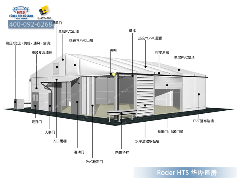 華燁篷房 華燁篷房